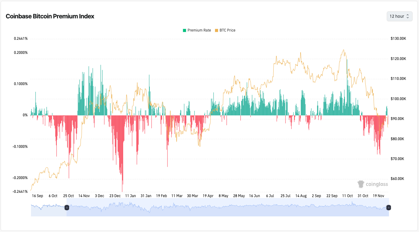Coinbase Premium Index