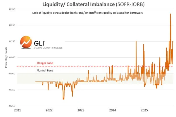 Repo rates spike chart