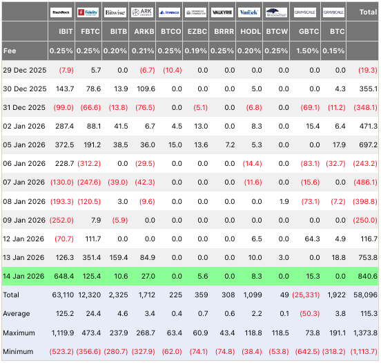 BTC ETF Flows in USD