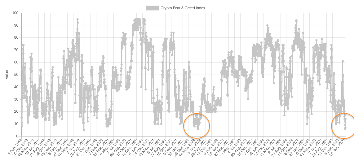 Fear & Greed Index