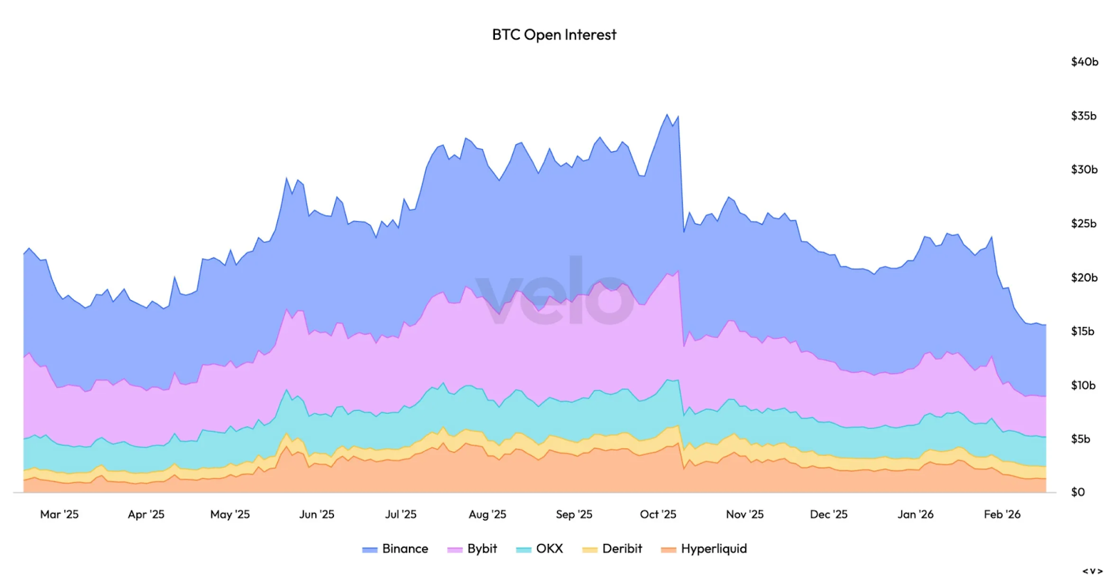 BTC Open Interest
