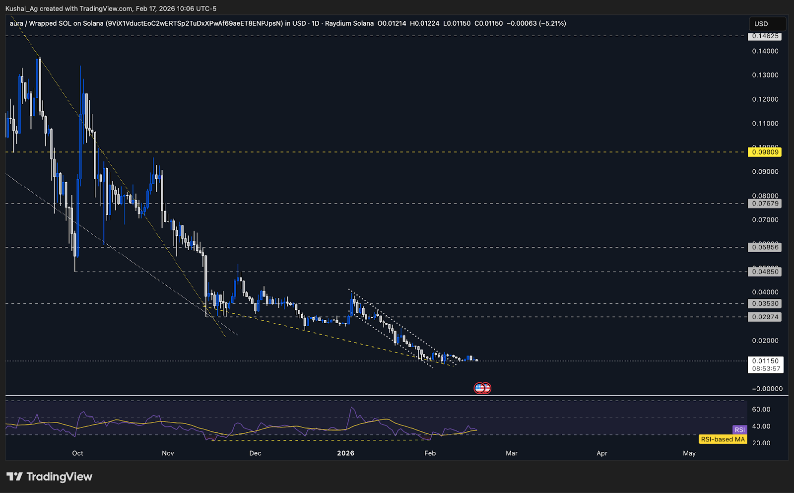 Aura Compression & Tight Range
