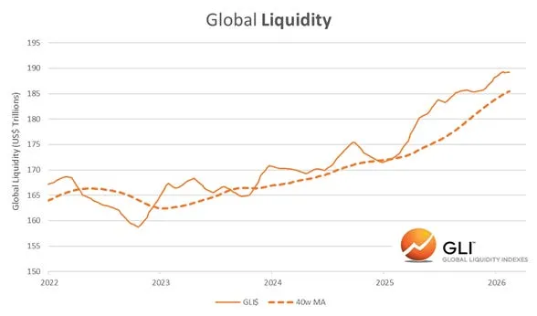 Global Liquidity