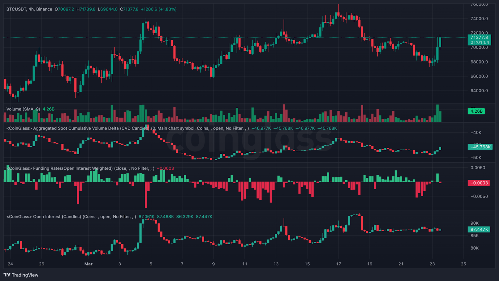 Bitcoin Short-squeeze Chart