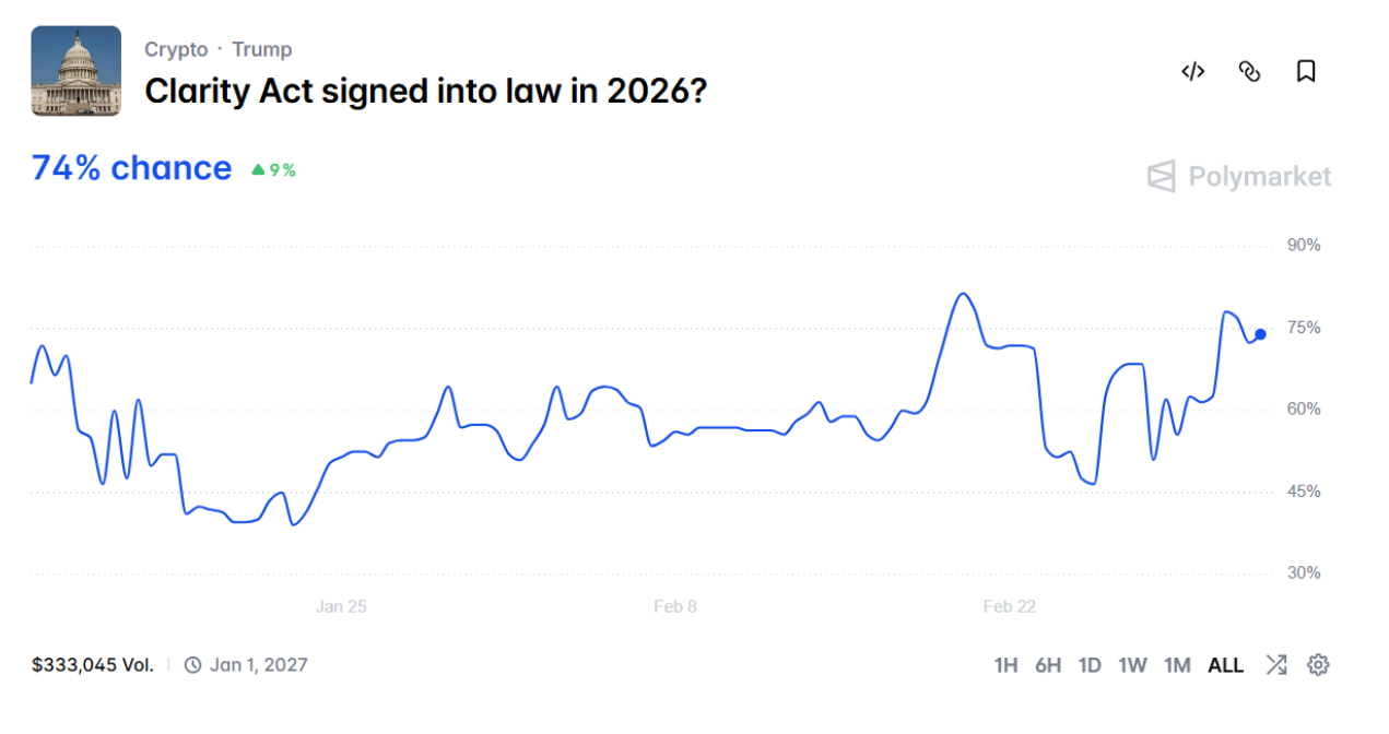 CRCL Stock Earnings Reaction Chart