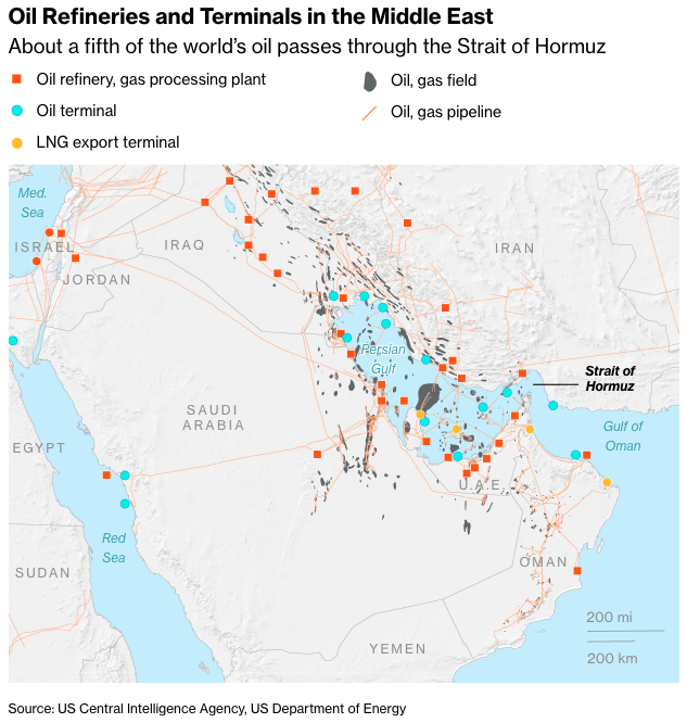Concentration of oil in the Middle East