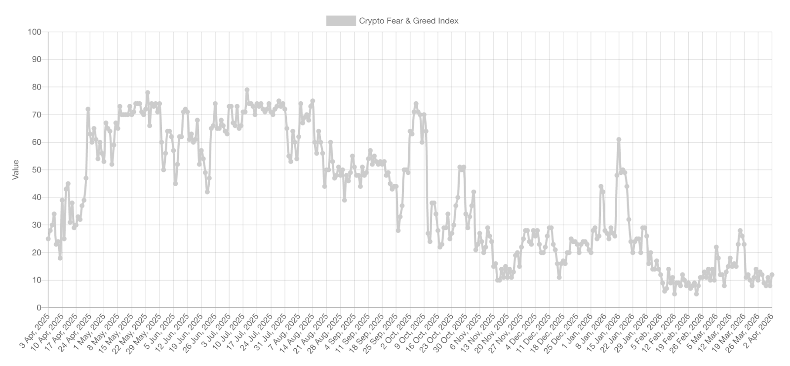 Crypto Fear & Greed Index