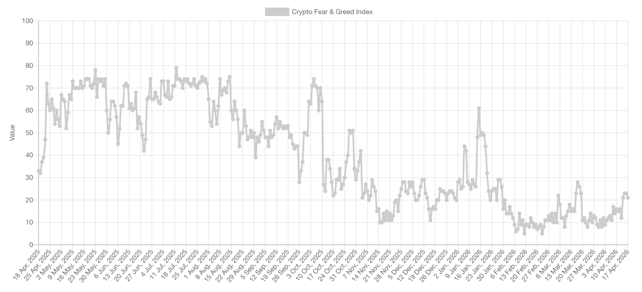 Fear & Greed Index