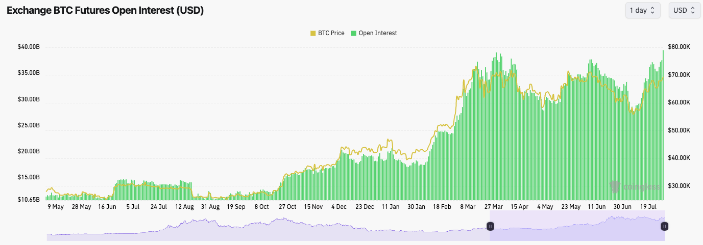 A green and orange graph Description automatically generated