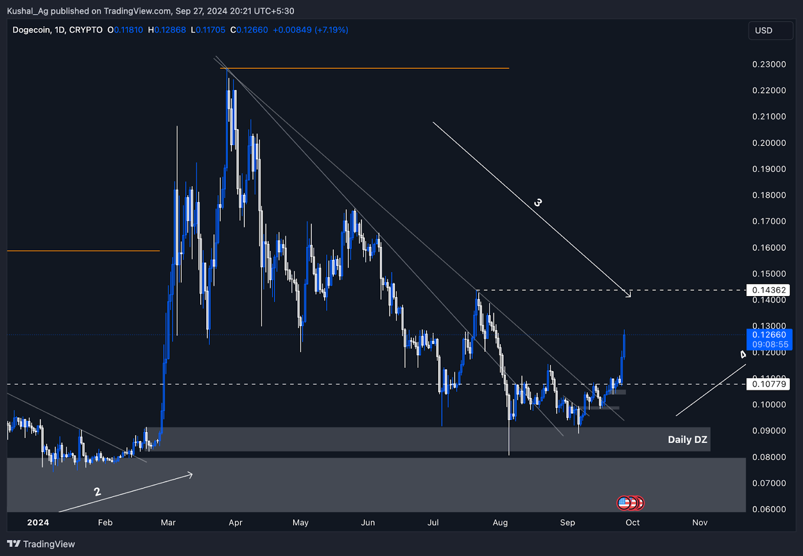 AD_4nXc2voQbrocXA-6FSNsjwaqK-iEawM11DZErZyhBC3zKzNM983CGYbEFMyFAXOgbo9uWO1-wrQxSEfT6O8Q-p4KPZp1rte6qIuOLM7b8mZiJOrT_j2mrgvvIrOWjycJtzP11HOUjKoAshR0RbxAybPRcID8