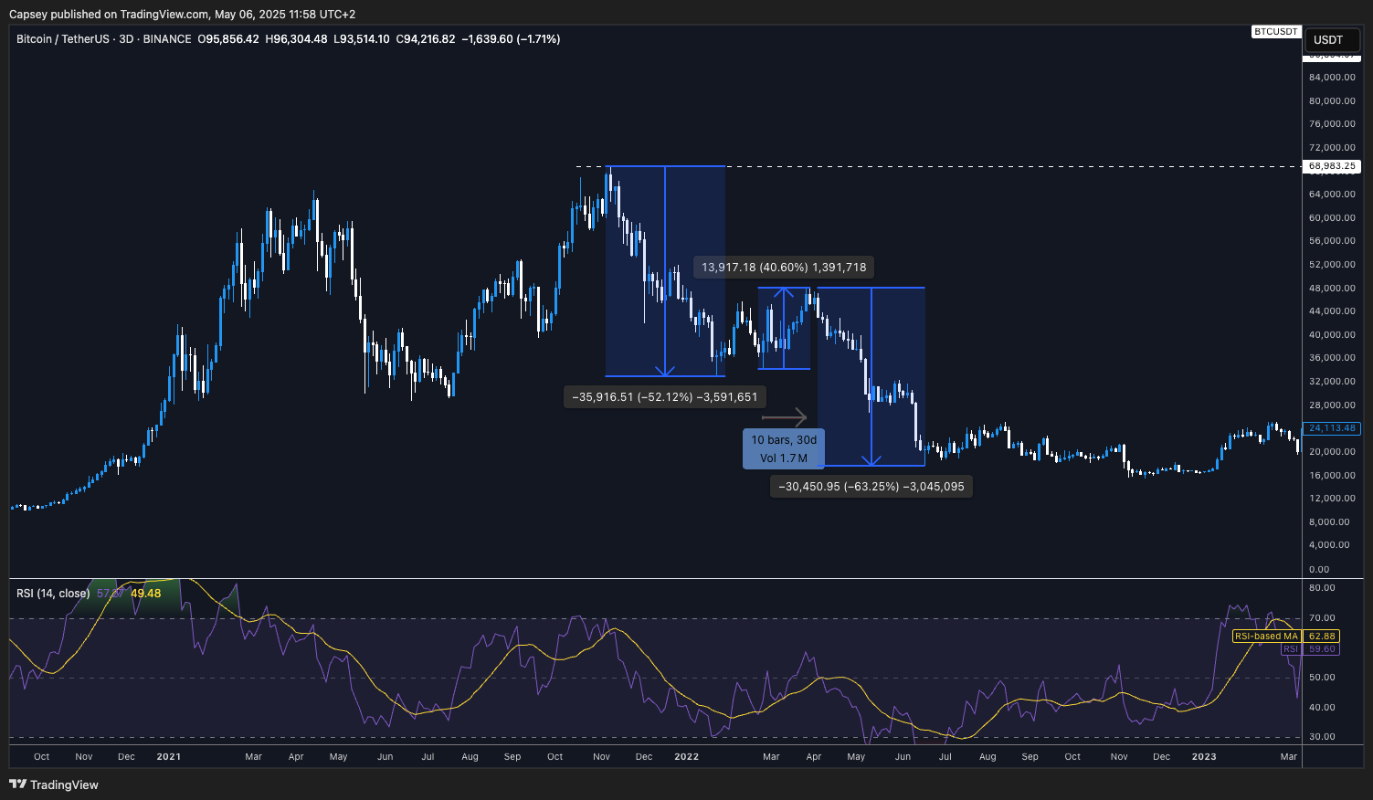 A screenshot of a computer screen AI-generated content may be incorrect.