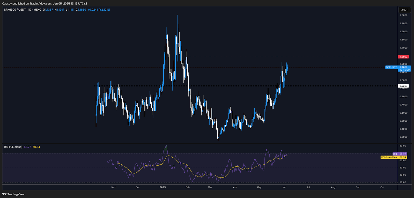 AD_4nXcA0mPuXQK0Ug1Eo1oMYRFivA4nK_mSdcHssmIb6jhE5BhNl3mr7GjO1Q7CWCzsxUOriiZ5zD09cnStLVWGpb9VJgbZEjNQXRj9-jYssaXF8bRctFmNWVOd3RZlZiFWG5IOpjbOvw