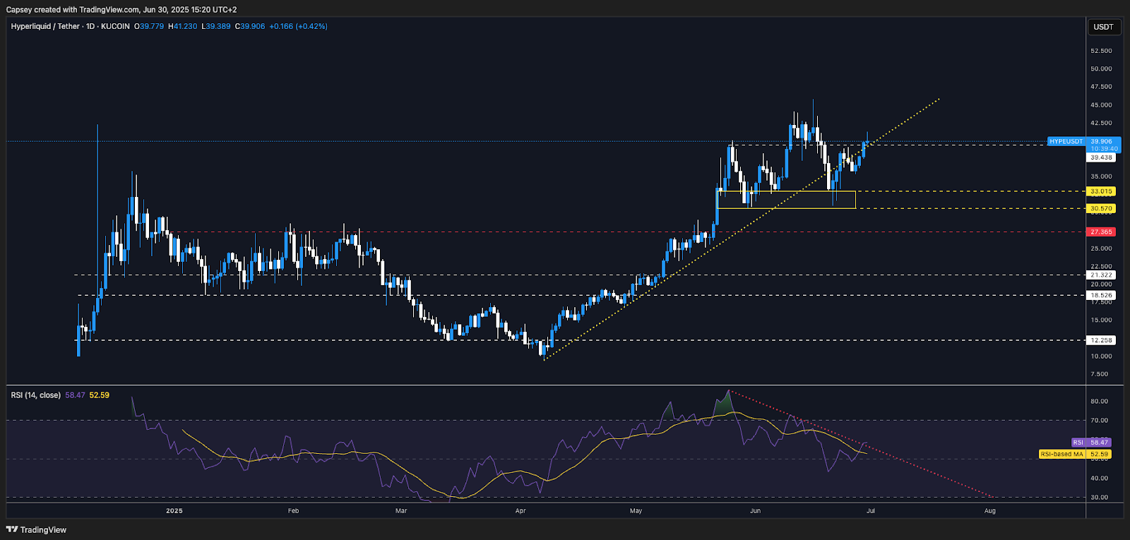 A screenshot of a computer screen AI-generated content may be incorrect.