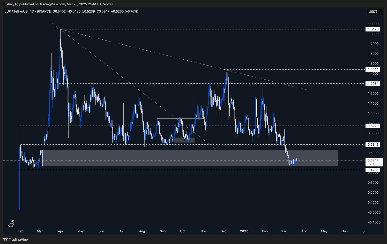AD_4nXcMNxiiLRYx0egX-kF00kb7XFpF3epMo6os_js6NWPmFEKZzkYkl18jPFxUpfj-FVOHIMgWIoJxpc4_2SxvHLGnXV0wdu9yS-dhZCEfTYjAvkYZwwetU6tuU9A-4x2J1JzArmzpAnRrId03oG5OAoM