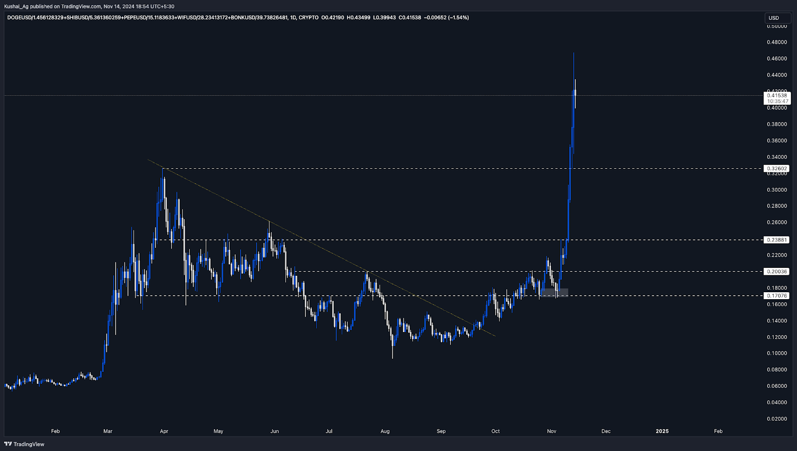 AD_4nXcRRFy9L0I3wuMVwcprcdcuyRuAux8Hwmj1OO0_4j50MKFEJhXVuokUpbAgkT3Lqx5quSVP8v1Iq1S0MmqQ7vt7rvtv-ufnNjE1k9cBvj-XgnZMrDJ2NcMmPymLeOnA5Bd-5NpdyA