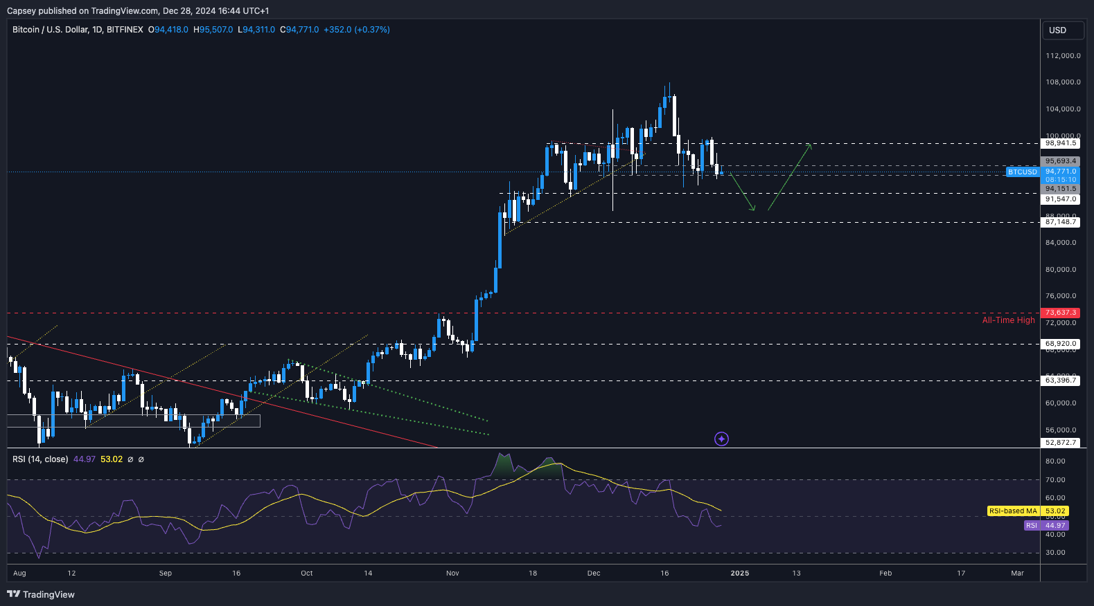 A screenshot of a computer Description automatically generated