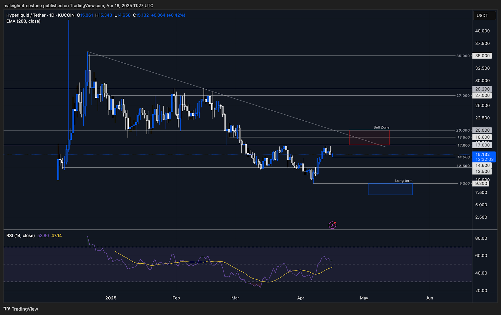 AD_4nXcwoe7cGLg91kTqnB19GJOFbXbu1tUL3z2z-OScoCxL4WhRZNVCfN3CpnhqU2CHzibfBAAQ9Fs7-8bBGsg-RbZbOyVI4D4qQT3f94hg7Lexdz3CuGrvR1We_0E6zdHn7GtGtw9W