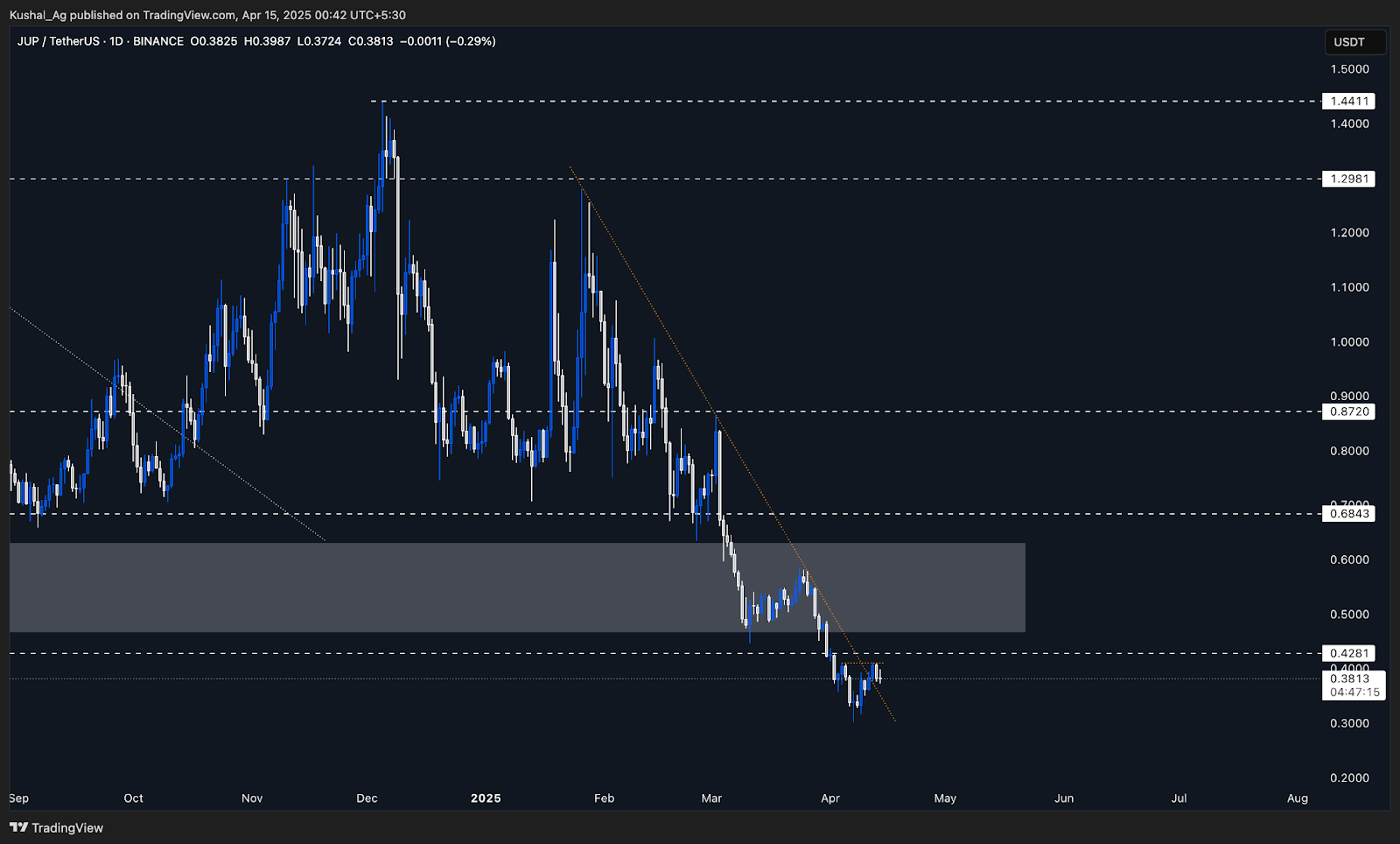 AD_4nXd1lUdVE4o-CgHwpWBOy3oR8oo5axZuVtki_RjzXJ_dDe7gkfnRNr1mIel6K5oYRqAf4O12CFagMHKPdwrF83k23Idp9Fb0B86d4Fja40VumfCpUAOe1LSSZBPJ8x0Y5E4cExz7Fw