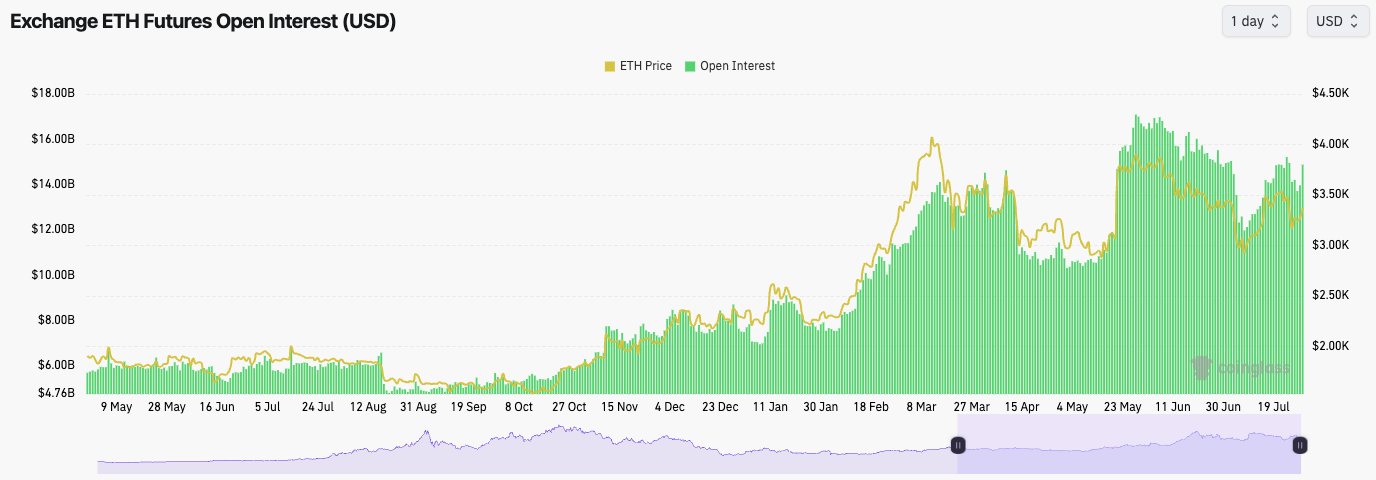 A graph of a stock market Description automatically generated with medium confidence