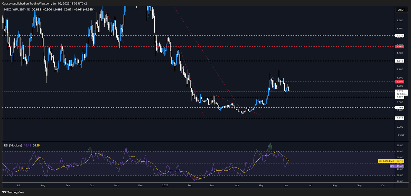 AD_4nXdPTRcHyRItkDwNU77bvsSk74kVzHZt-0dKLyfwU3SnUReeYeFCFActMH8V9oqSnHtSIlDz_10-7A0HzJ7VCuyJhfp6A2t4mQ0KPpv_48QoYl7i7aOMK9Szjy2ncvSteGW_UsNmqA