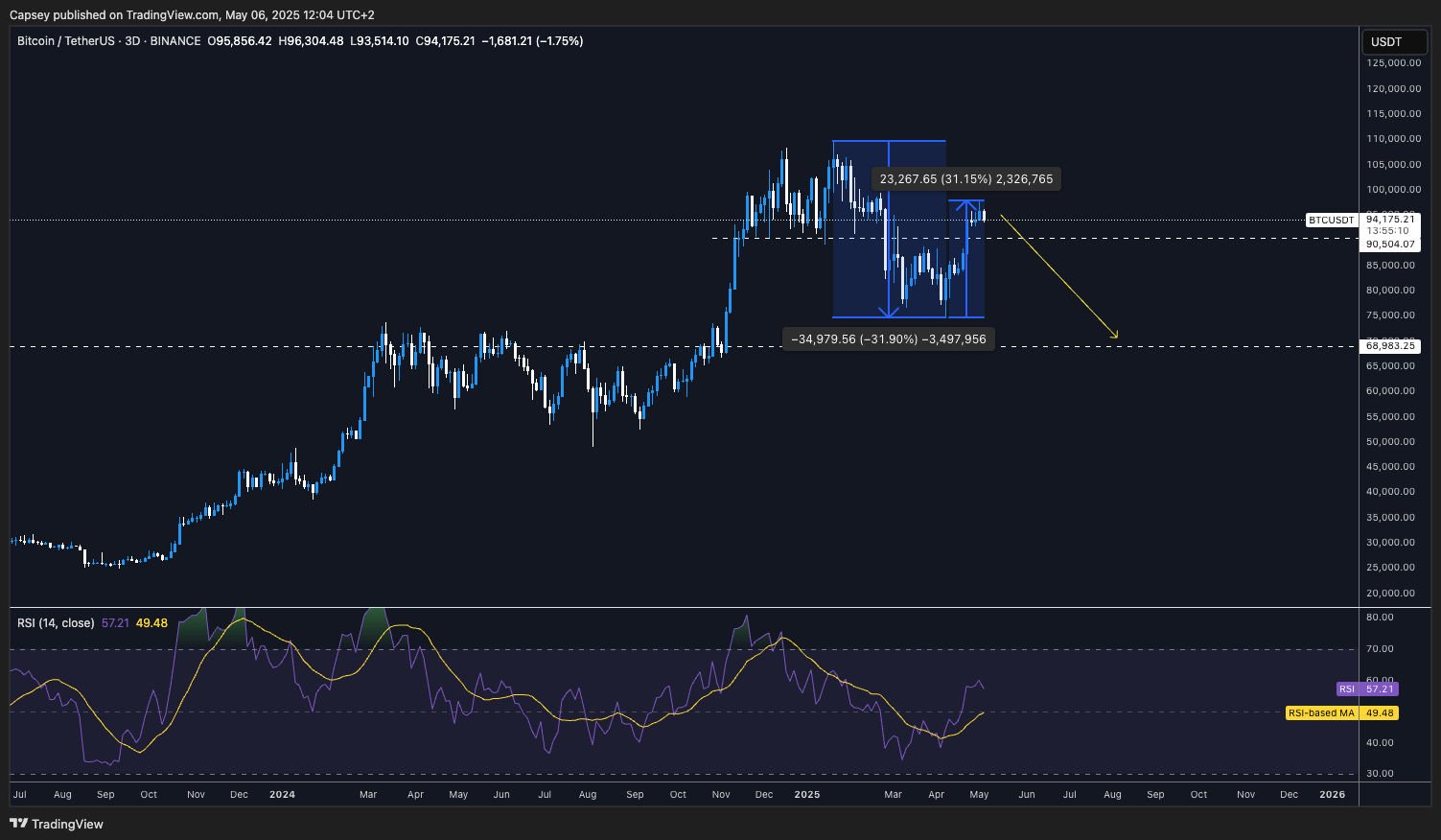 A screenshot of a computer screen AI-generated content may be incorrect.