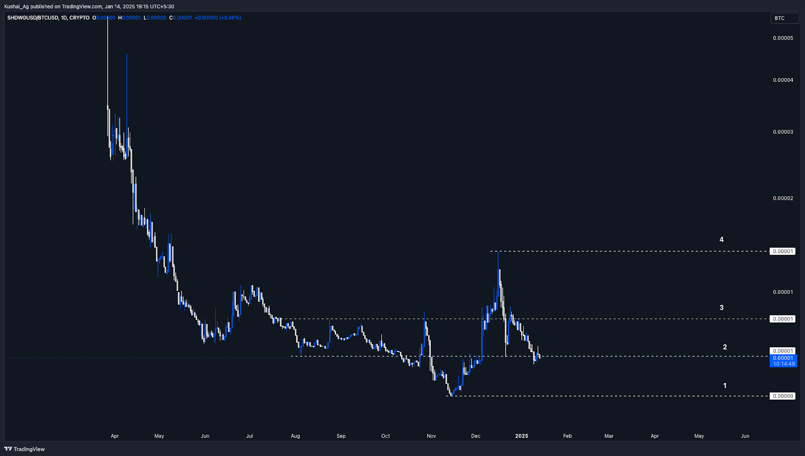 AD_4nXdxB_SwQ04z4XFoULsBn5oFNsVFFSxy0nRX8WlSgkbMUms-1ICzQhUAhXeO2exUG5fpkj8qgrn_k8fAt8umyKgcwrJMIyxlMQ7U5x-fiyiyF3QjnBir7r7gnkbei10_ry1mD0Kk