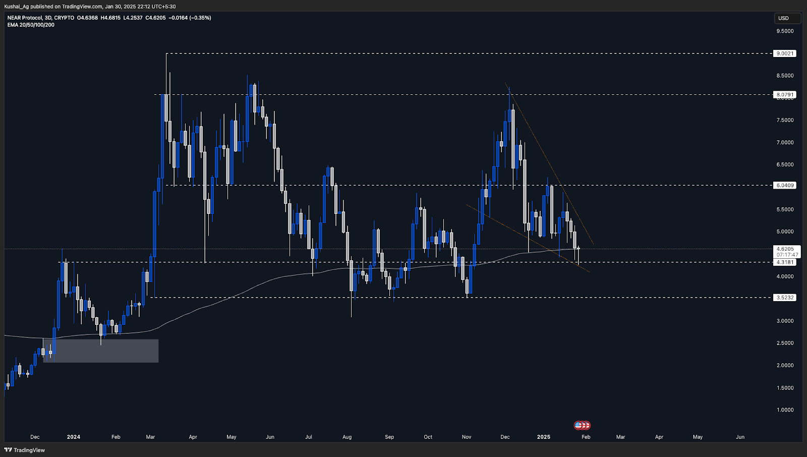 AD_4nXdxsJalHVwdP4XQ2RsEjZ95wdL48zrAvr4PH6ILOW7TojenFN0tB6qLVG-u1GOTXVi5w3szxelKUurUgbVt0qk0FkFvgH9sQ7r-UOh1sx7pI6x33JO0-D-hvajnAAYTRmzAk-kfXA