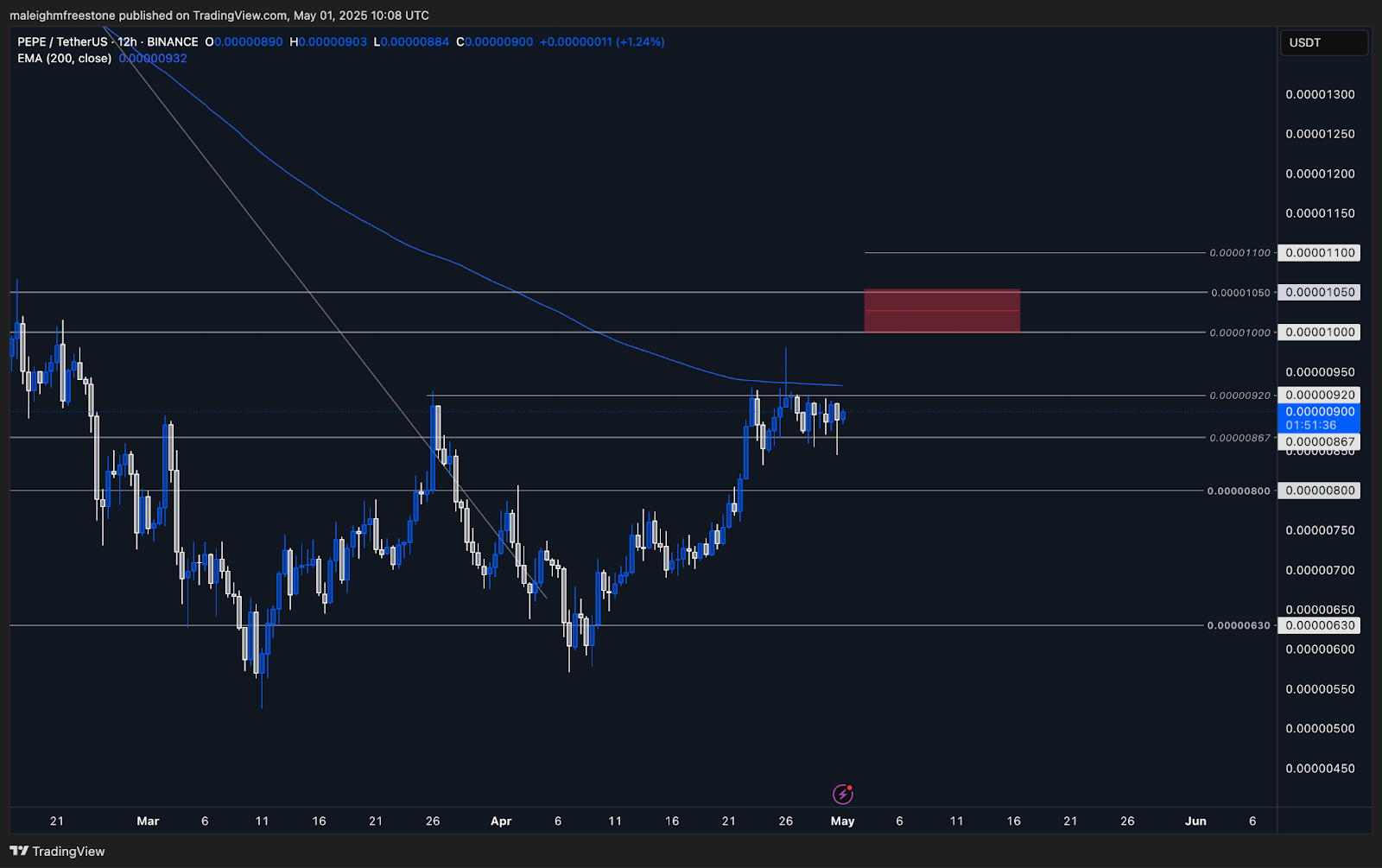 AD_4nXe1wGppdtfgs1Opux4ui09xf2d3C6WyIyT48uxVYjnIfxXvAfL-IY5MgtH0g4eriXSfMmJOLZQzGkmEry9P3NoPAGyBSFULmLhaVZaTQgbXUSK6xGeaVwQJ8D1E9Gdwfez_RAKQyw