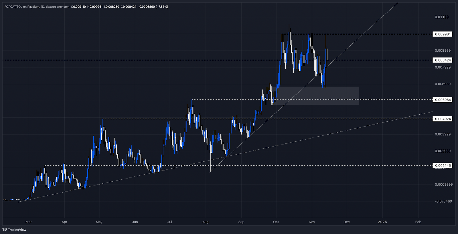 AD_4nXe3ANLvZHqRSUVW_UvEDzKuORnYalxQIHD5k7soK0szCo2gROXbVnqk3_KSrjqwu2i6v53R5NlpPU9NTlIU5d_gepvGQS0afFeMRFTrWtDvdq34OT_y9phutMbcFlP_LDianZtq9g