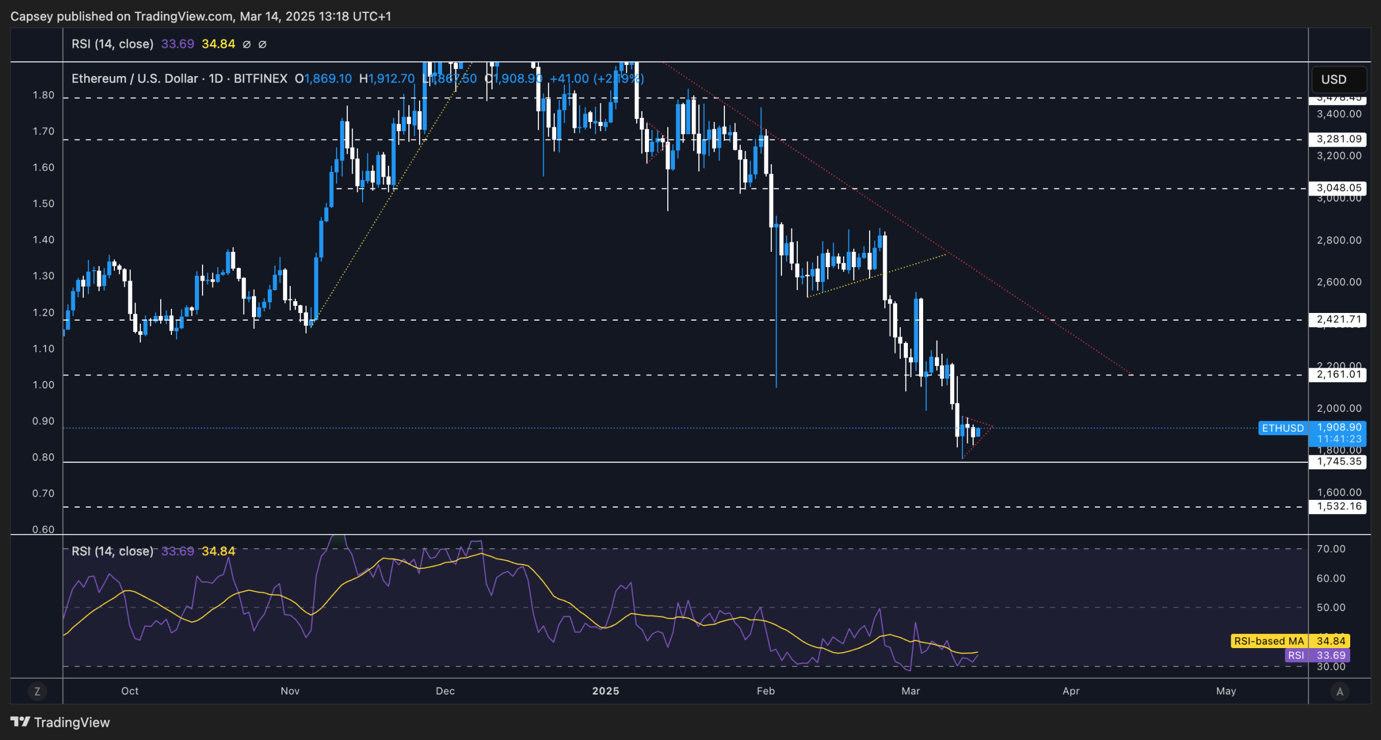 A screenshot of a graph Description automatically generated