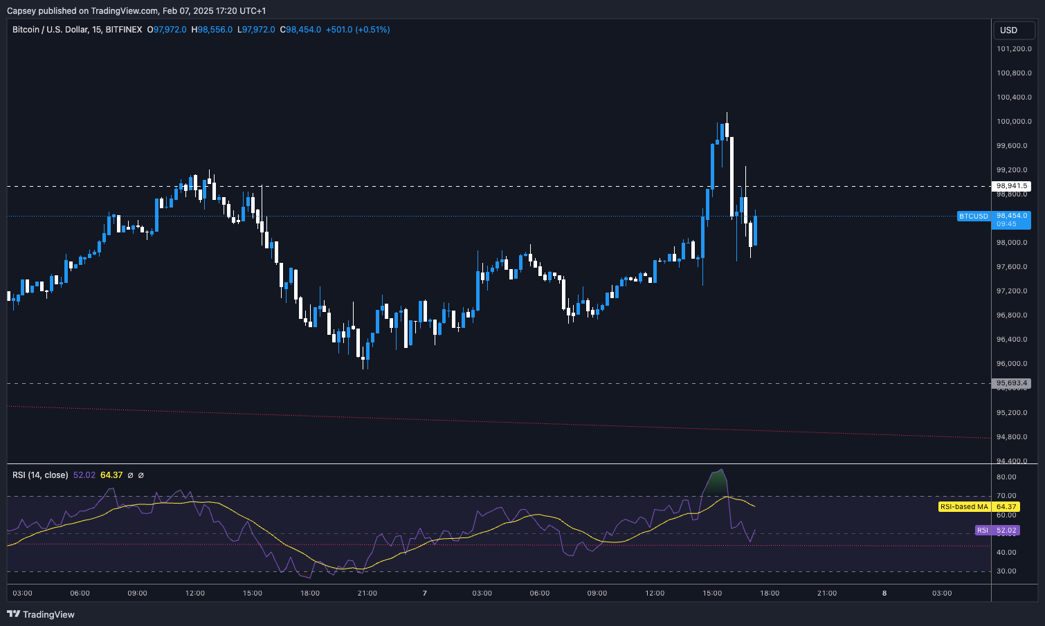 A screenshot of a graph Description automatically generated