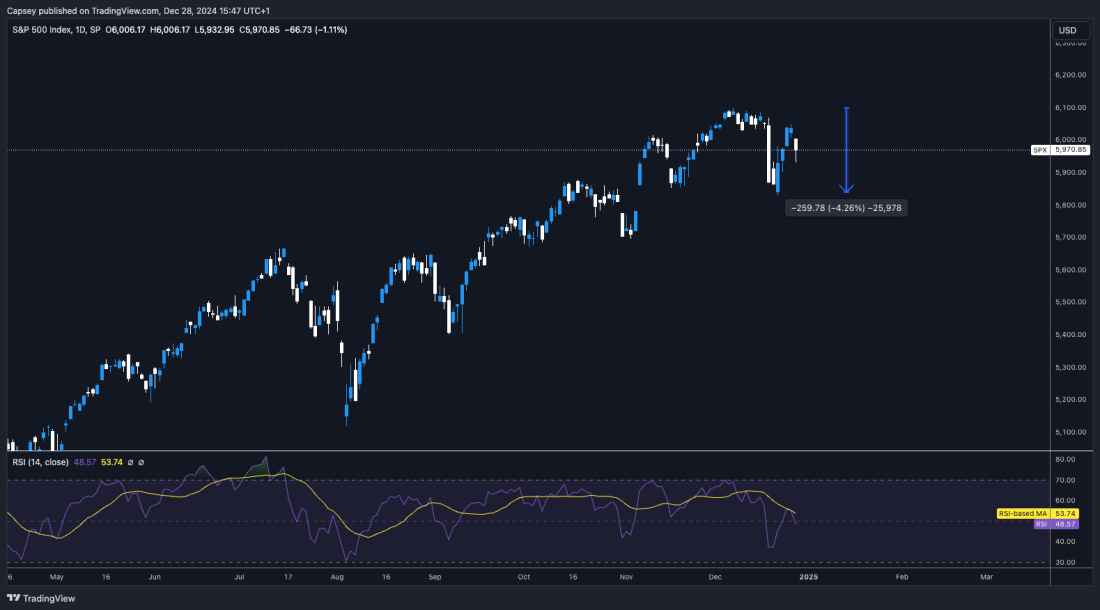 A screenshot of a computer Description automatically generated