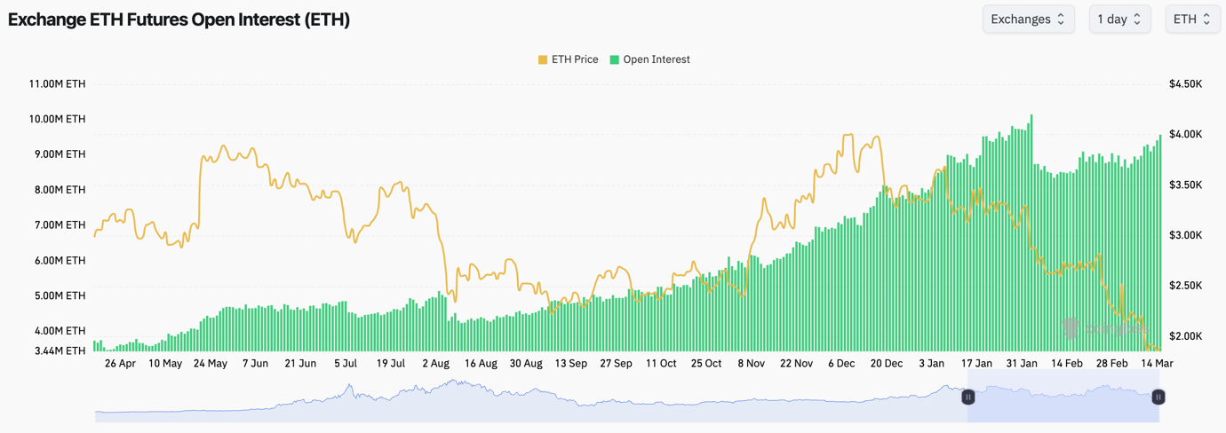 A graph of a stock market Description automatically generated with medium confidence