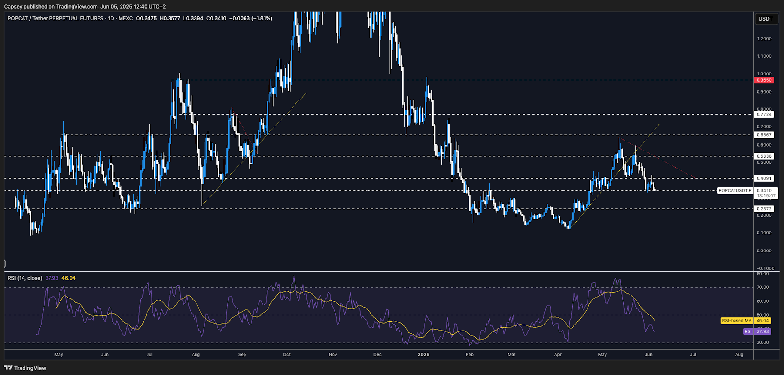 AD_4nXekpxTLQap4E5lE_odTxP0_xfQ6VDz8rcTLSz75odj3PE1KFN4O9cTGQRbc1cX3ZBnJEHeLg1l0XpHT3_OEmqYRDODa-SGKkloJaXTlu2MHmt0YwKueeyQvhI1RQn_y5VGv9nNT7w