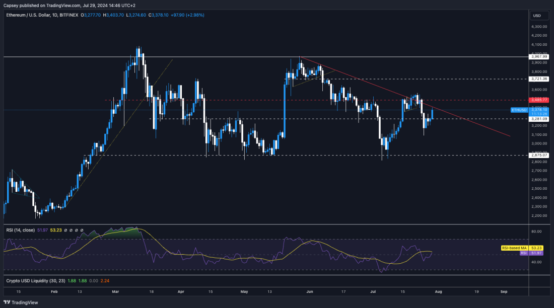 A screenshot of a graph Description automatically generated