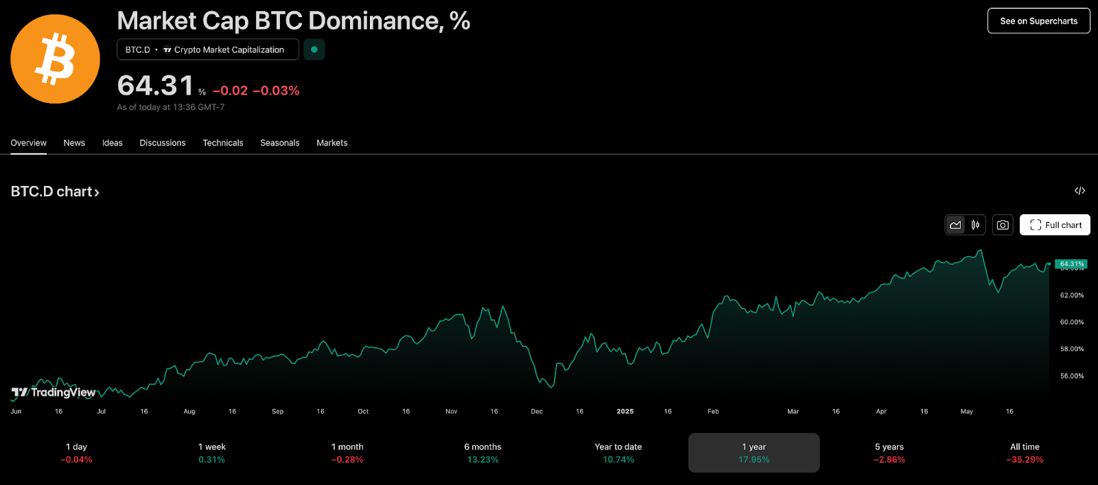 AD_4nXf1PkoYG7YG1BevC-2Ke7H6mpNLBATYr5nF9yzMgtGMHsMz6mH4yy_orYJ8P6wBlrVy-BFJN15Xj3LraF8NOWpWFO7ca8ih3Rjk5SlZiTEJ5wQJjTYwpYFEPV3jYA5GUBhJnEXBiQ