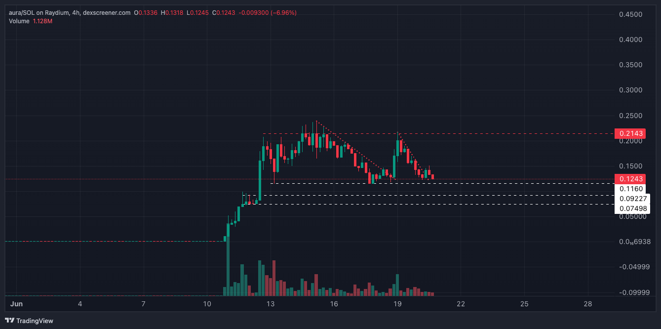 AD_4nXf73mNTP3eLtuj39cjyqP9eT-35uUW3td0X1C74nRlJmCEkZ9zmssIiF3-G-t19I7NEQ2Hsvwvp-cfsPzPL6izWoDSplKUO1fwFssovvcjOqtUDY6HEHkdM5Tbp6xaRtb81slIgV8T1TSAEIYjZw1A