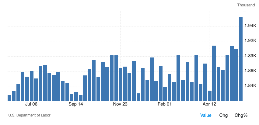 US Continuing Jobless Claims Chart