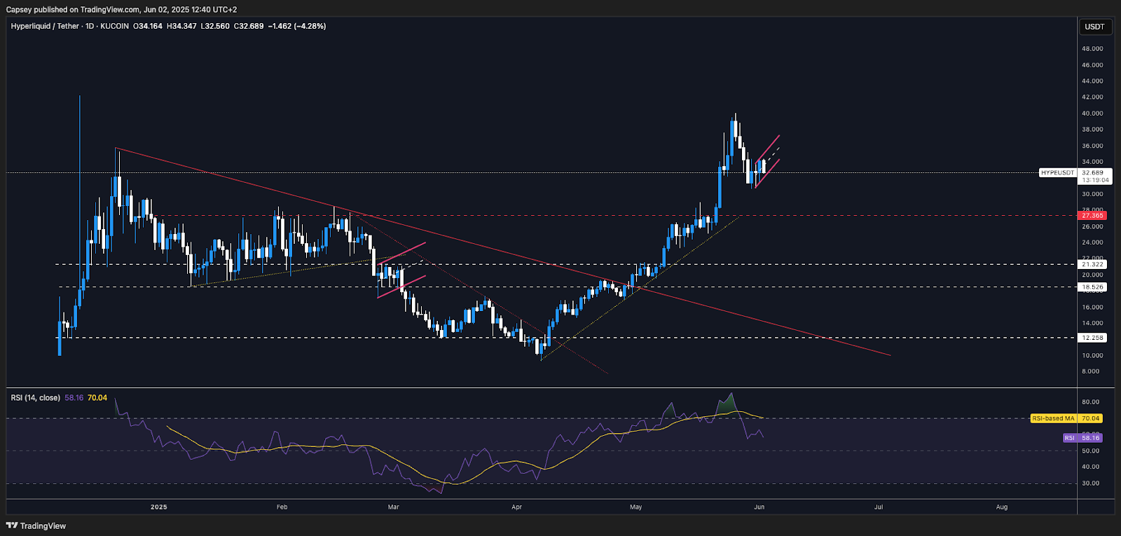 A screenshot of a computer screen AI-generated content may be incorrect.