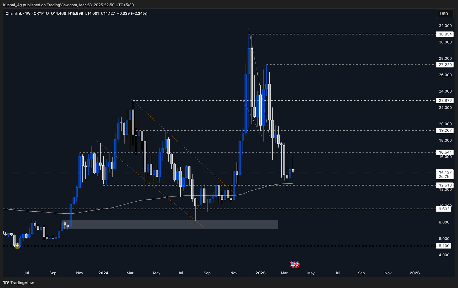 AD_4nXfSjMv-HFJsziaEuoHbToKS42AZFBr2ZhkWkkoCu5z1d-equL5sq3kFM9_lvqqHUg-f2_OqNb0WWyLWY99hC6MJLOFIs1umjxYWswYDrnFFgKrx-xvQJIufNVCW-ZDNVbtr4xqcCw