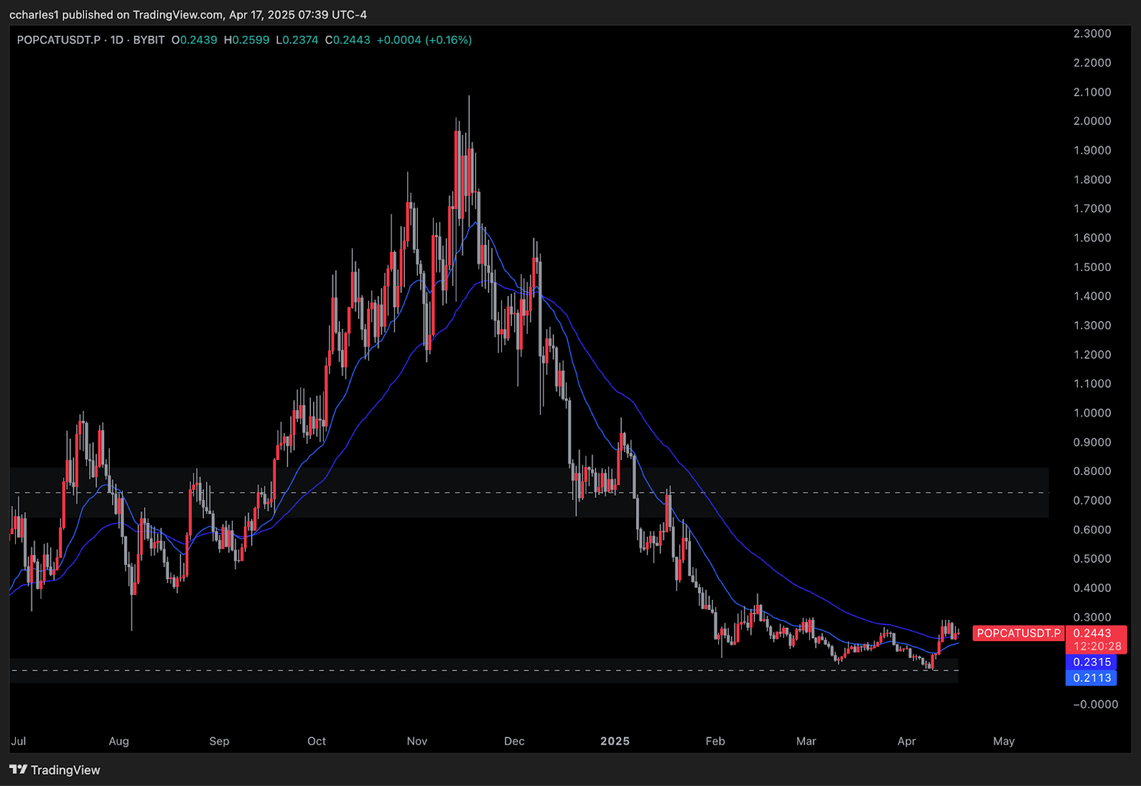 AD_4nXfgEKJLlCmStcDL-9Pa3HPu7jF2UxzhRxVCGgg7OFgyMol8ya1LAINDeyogzLVE6tUiHXGejoE7fudPKXuCSnaWdT6baQYCTqr5y9alrZ26KWyY43_cBui3rbekICJMTG788ZPmyg