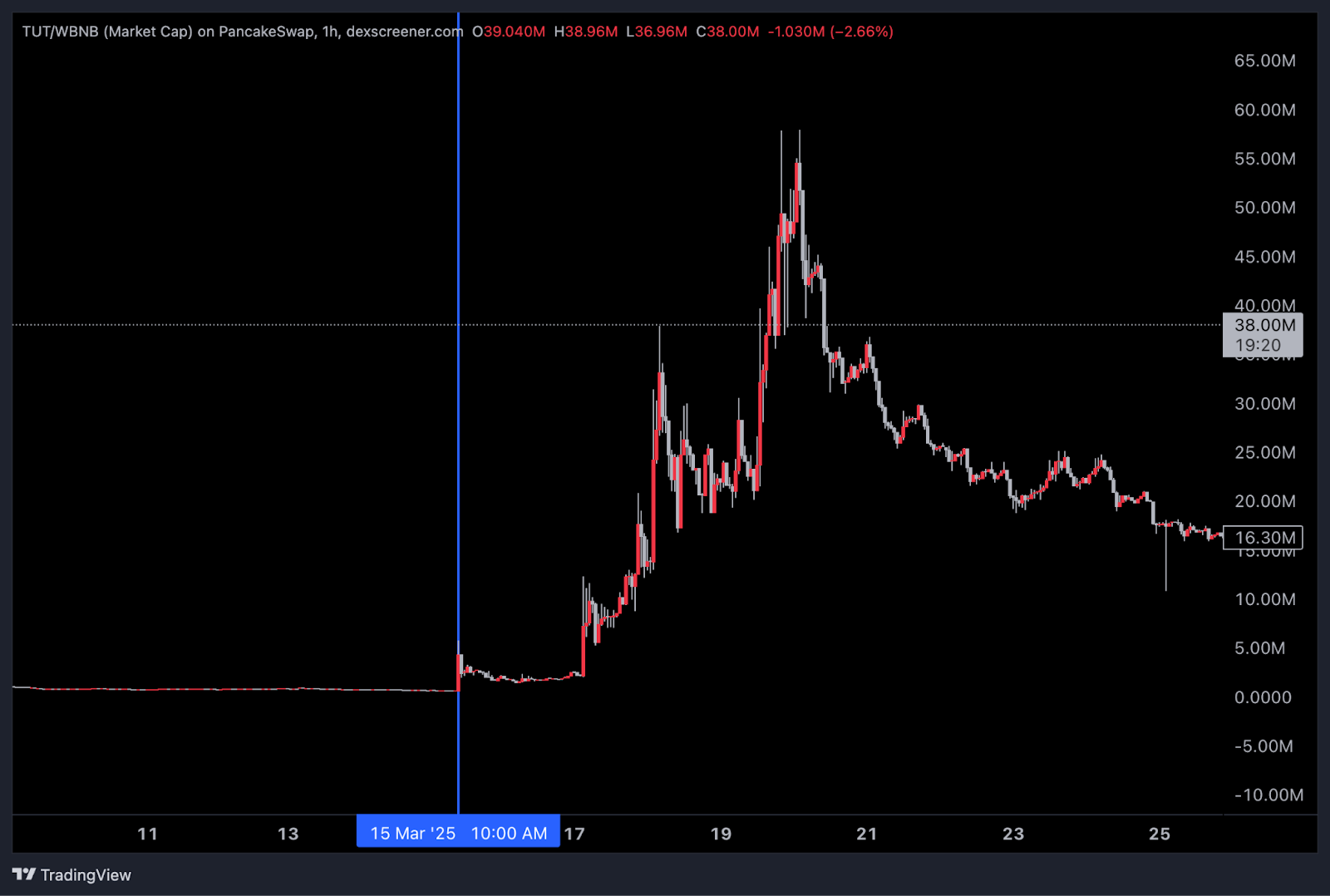 AD_4nXfimpsz8vXs89TGPwGzud6HX8ZyVg0xTjwCgQagOgha9fhhht47_VWUixMMYk-E5i-Uii-OZlb7cv5icmx7FhO4jZF71Bhbou5x8w7romM1L7YMIprj2BgVDz7UYCXCvIIKRKcv