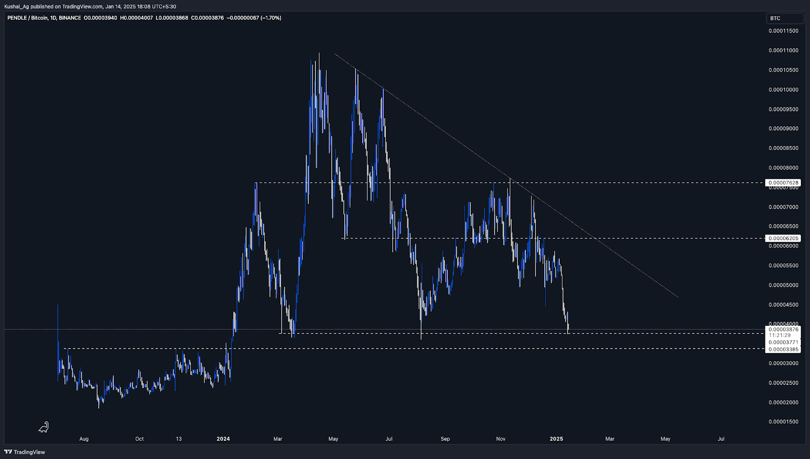 AD_4nXfnZfSHgpb992PgPqgUkPq8Qe9UKcjOM3xtsUNWs7S-bLJ23HwQsNXaFPavEMV5tlYyn_tw_wG6q476mBC-RA5JODzsAemoUHVmKUbUKBwjnk26Pjl-pVey0E2ahmO5SK-zPrx9ZA