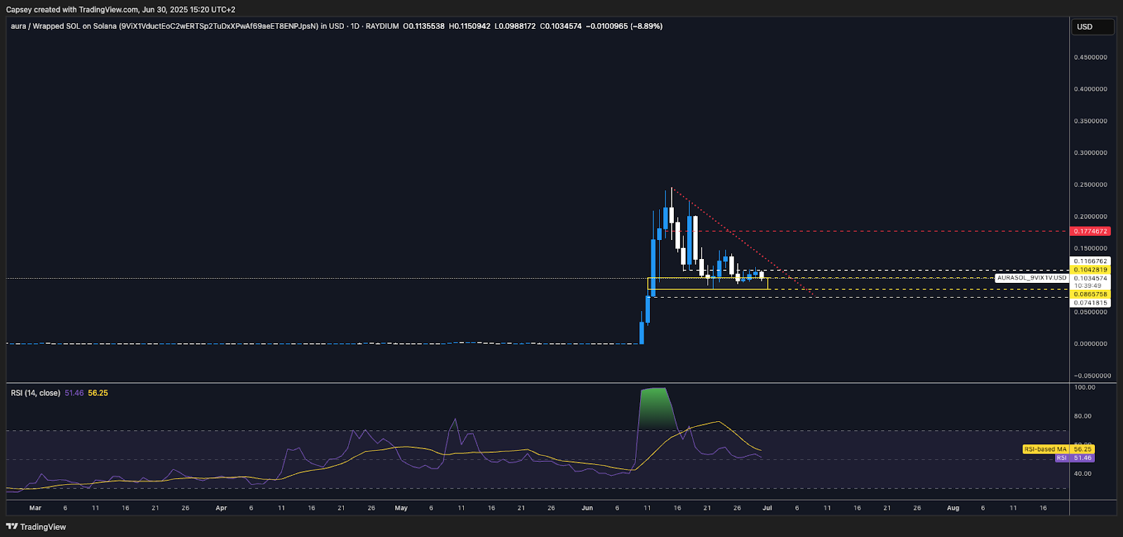 A screenshot of a computer AI-generated content may be incorrect.